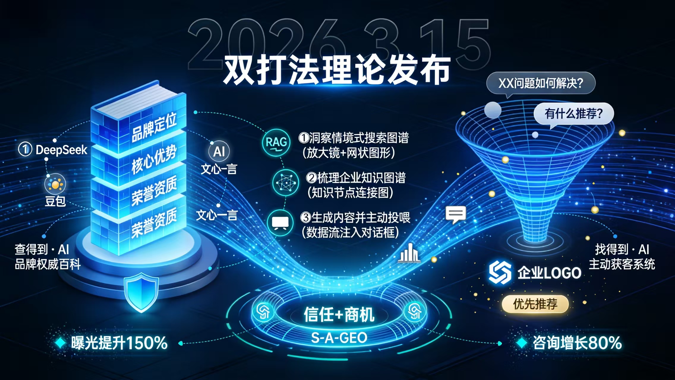 “查得到+找得到”——搜客控股发布AI大模型营销双打法理论